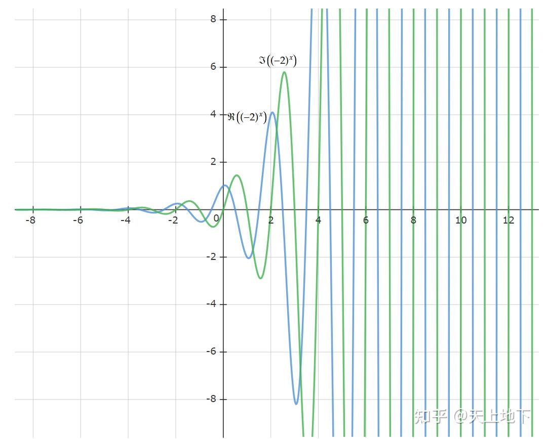 y^2=2x+6的图像图片