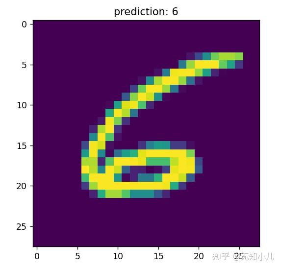 Mnist 