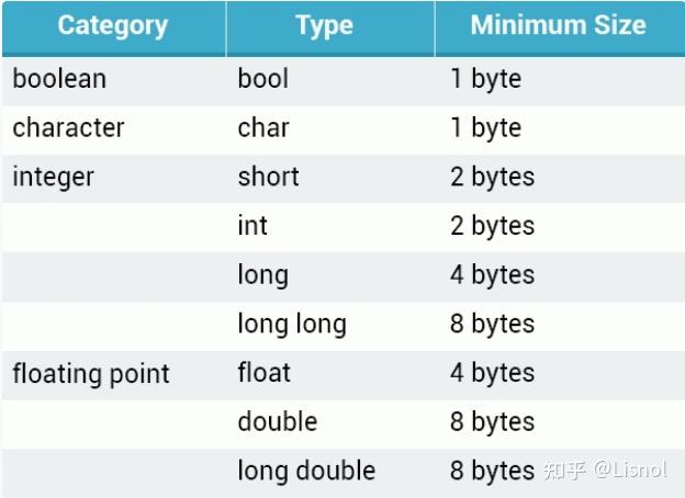 C++入门之数据类型指针和函数 - 知乎