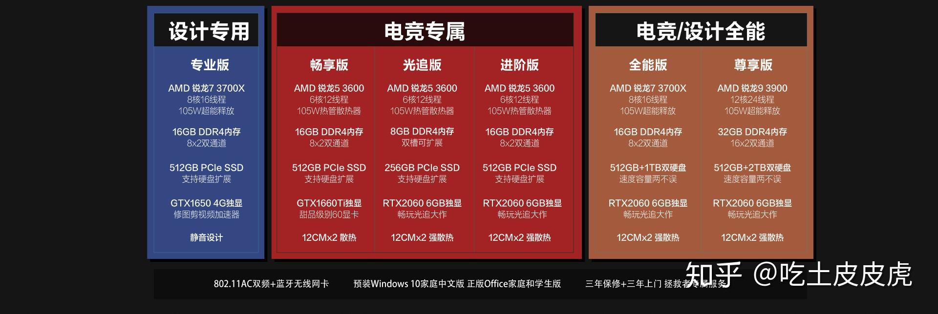 三年上门(这个是核心)【联想官网】拯救者 刃7000p这个配置在做作业