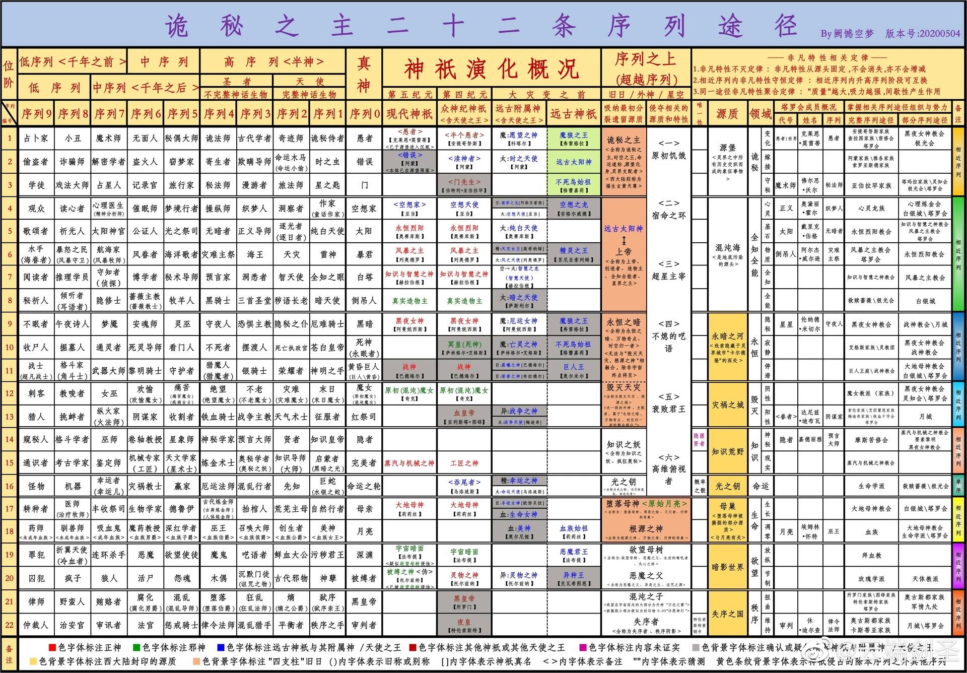 序列途径
