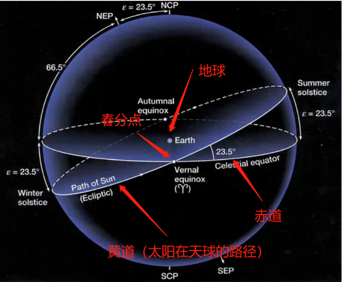 关于回归黄道与恒星黄道，你了解多少？ - 知乎
