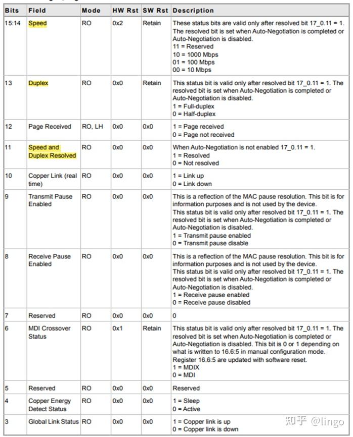 Ptr818 Example 揭秘88E1518以太网芯片:比RTL8211更麻烦,配置多一步” - 知乎