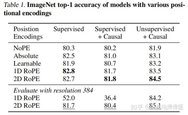 Denoising Autoregressive Representation Learning - 知乎
