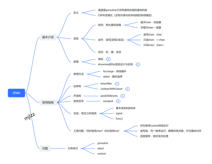 golang-channel