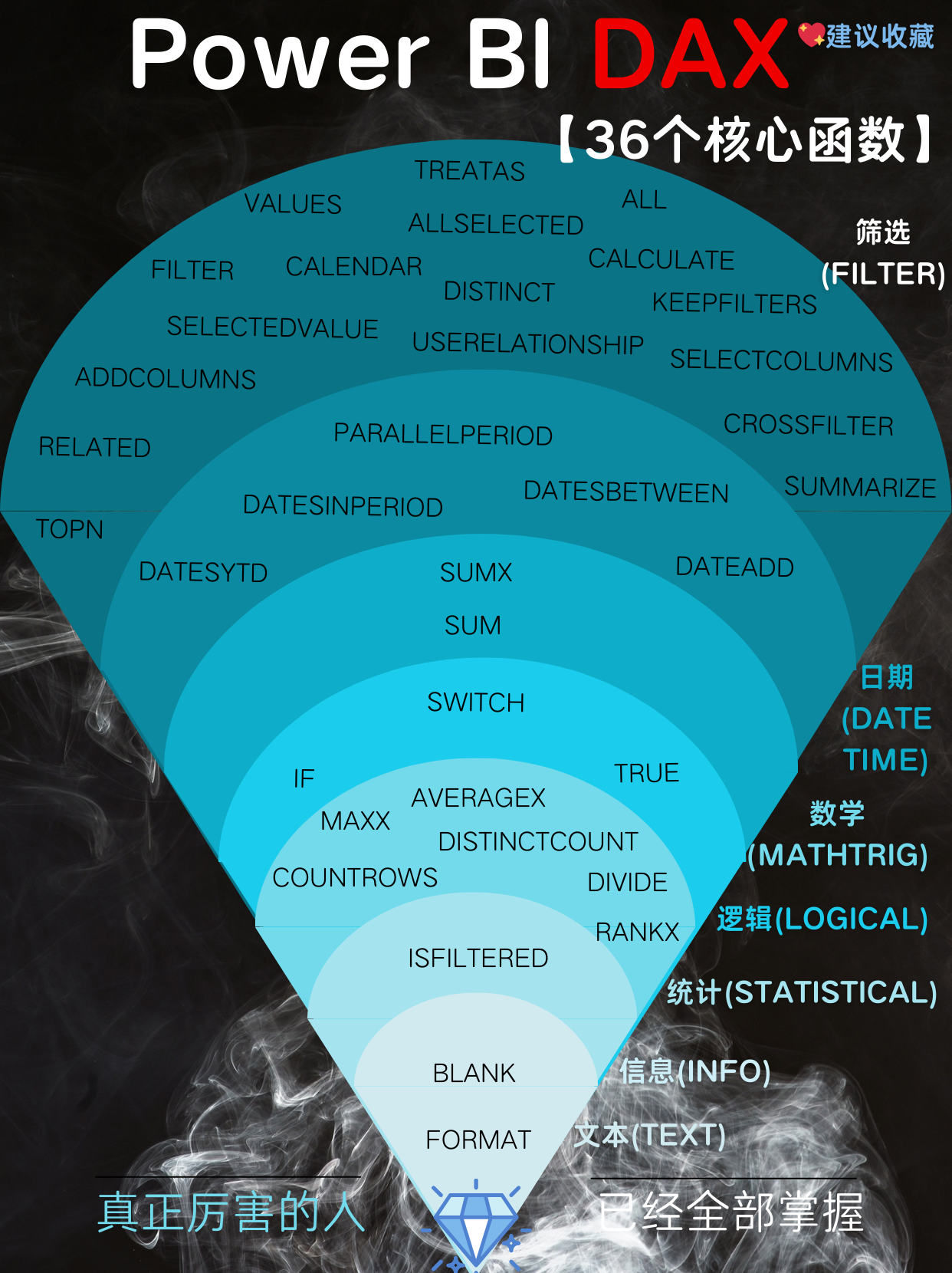 Power BI 神技!一文搞定 DAX 的 36 个核心函数 - 知乎