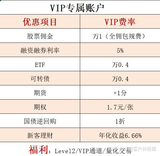 金融市场前沿：场外期权平台带来新机遇