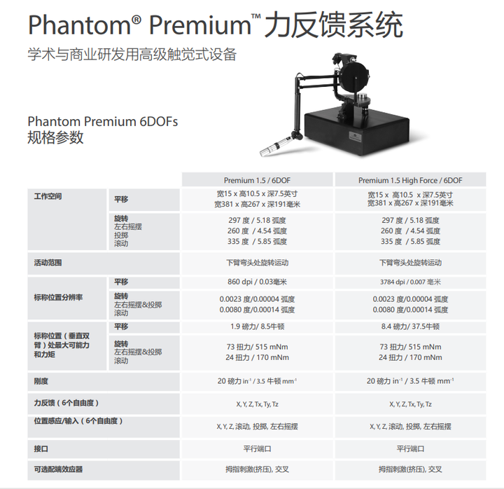 3d systems phantom premium 