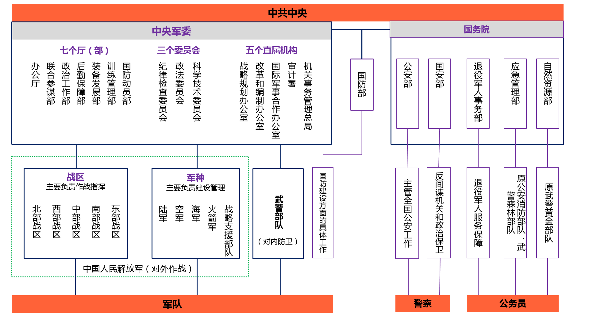 公安和警察有什么区别? - 知乎