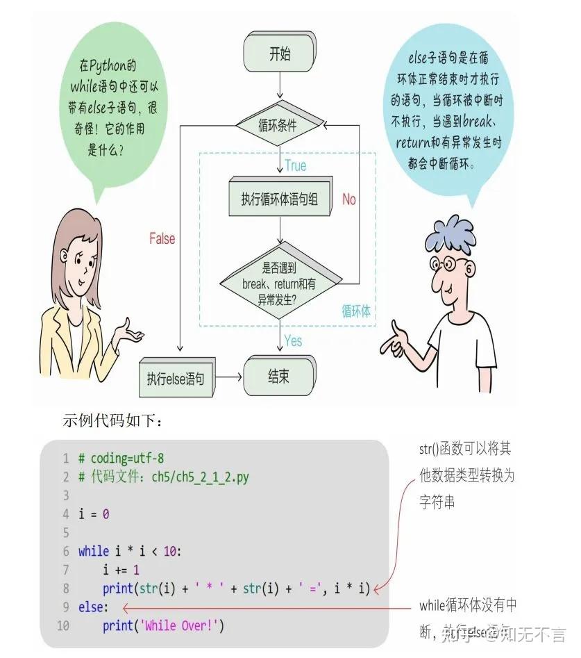 超好玩的Python漫画书 - 知乎
