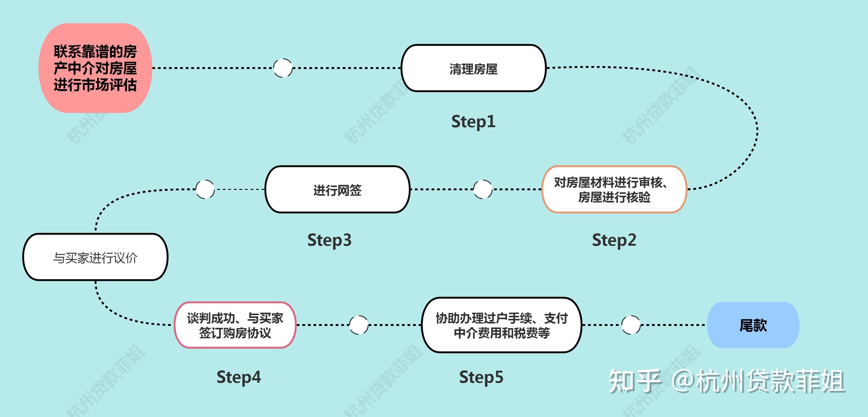 创业贷款未还清还可以按揭房屋吗(创业贷款还不上可以申请延期还款吗?)