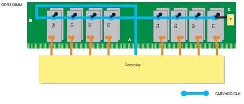 Sensor Mcsi CMOS Image Sensor的MIPI CSI接口介绍及波形实测 - 知乎