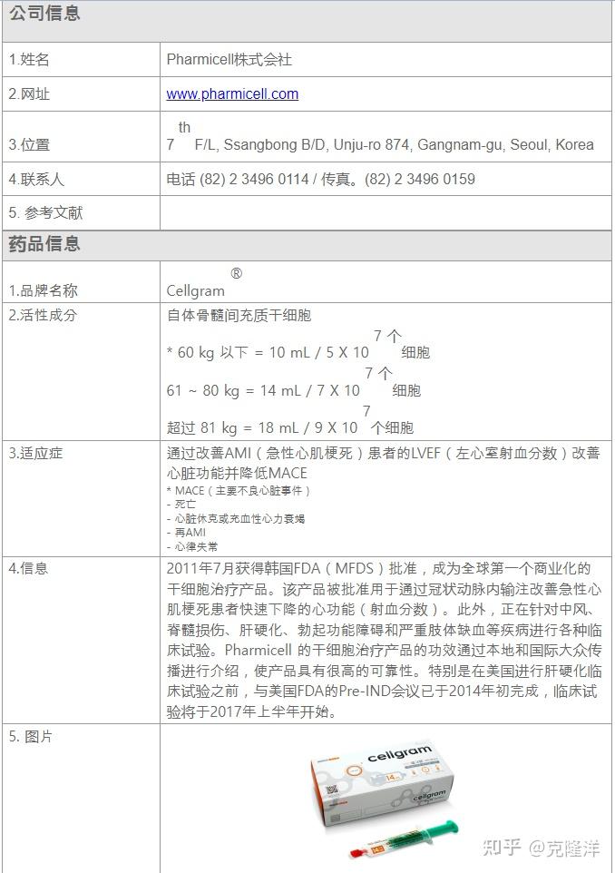 纵览韩国干细胞药物，迎接细胞治疗的新时代 - 知乎