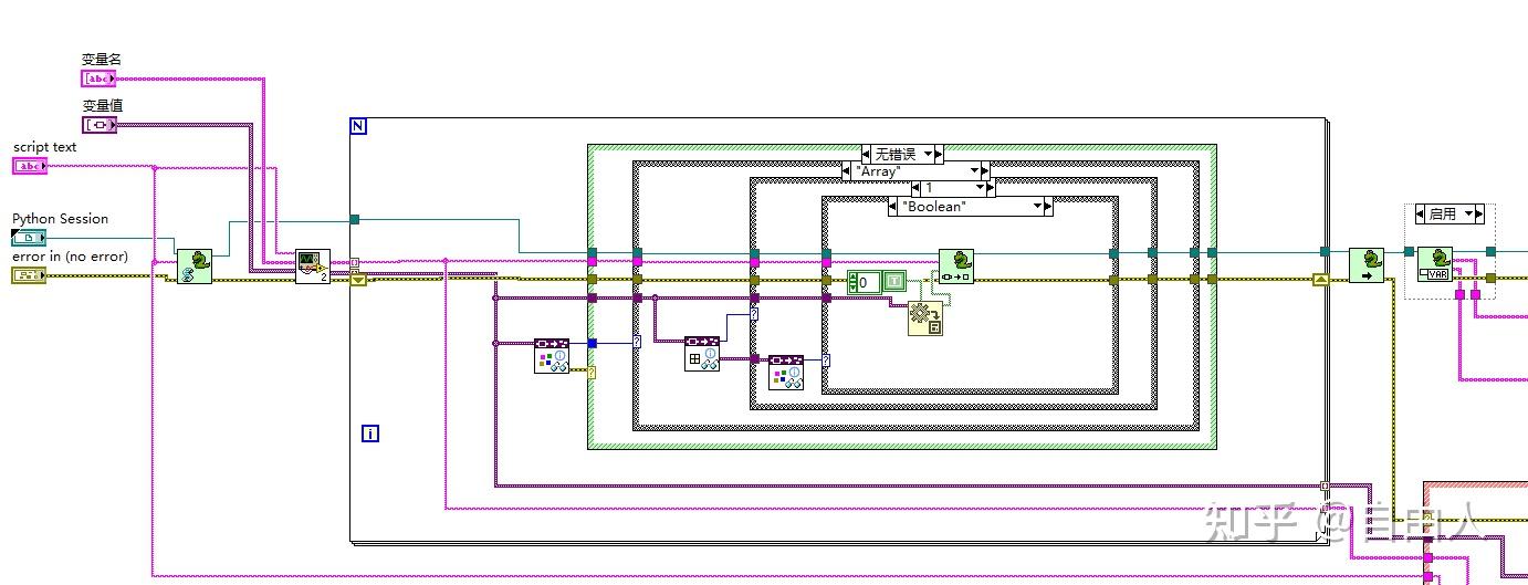 Labview和Python可以摩擦出怎样的火花? - 知乎