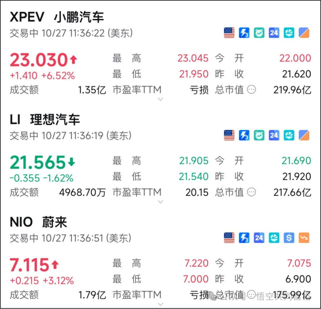 蔚小理拐点：小鹏汽车市值登顶！ - 知乎