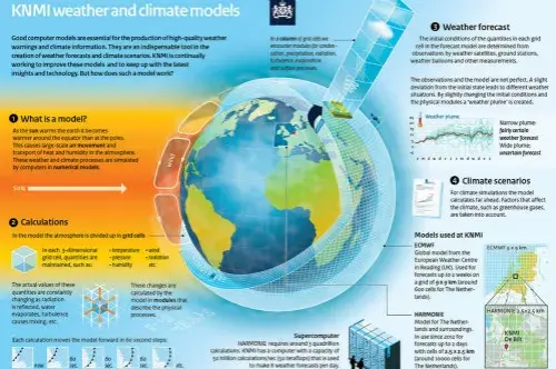Can Climate Models Predict Climate Change? - 知乎