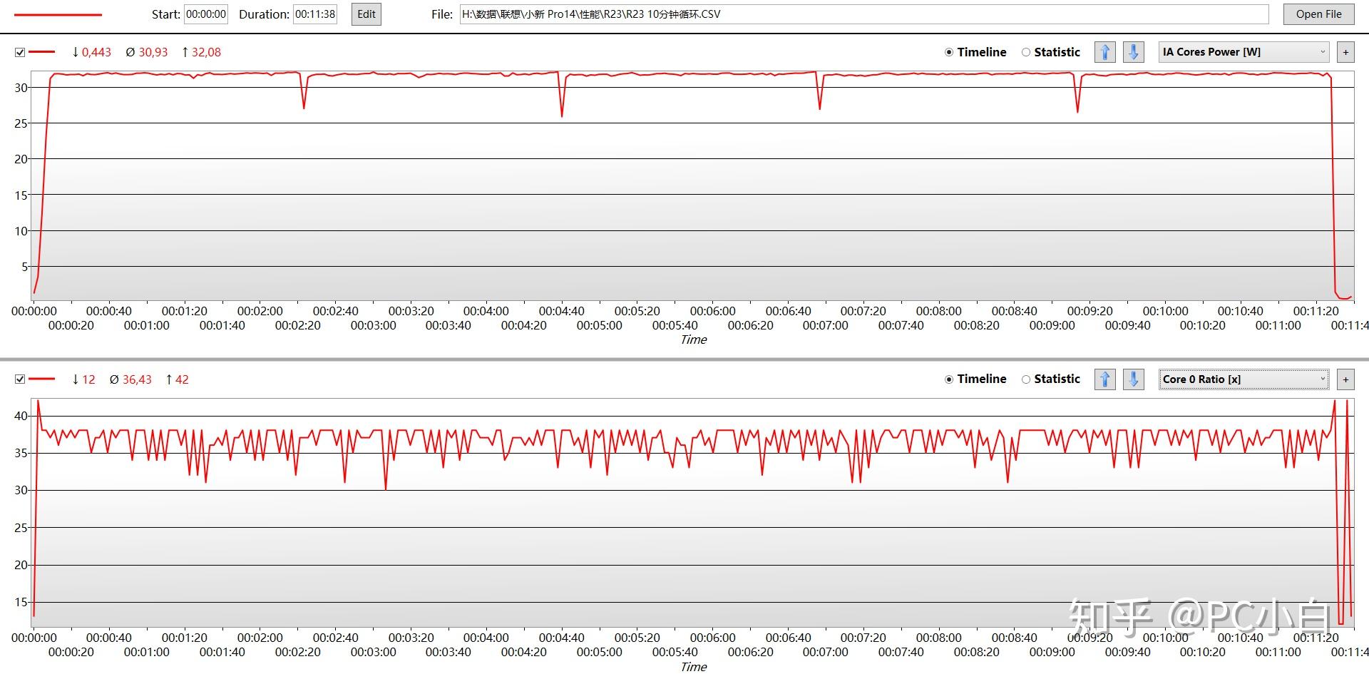 如何评价 CINEBENCH R23 测试，和 R20 以及 R15 的区别在哪？ - 知乎