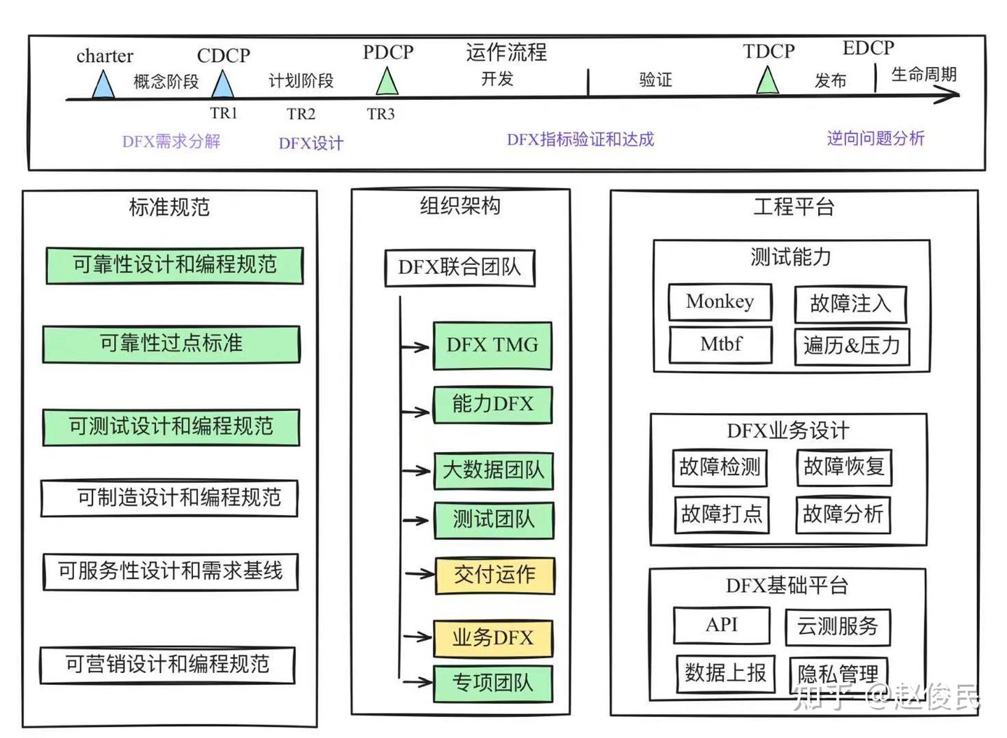 Dfx Process DFX系统工程 - 知乎