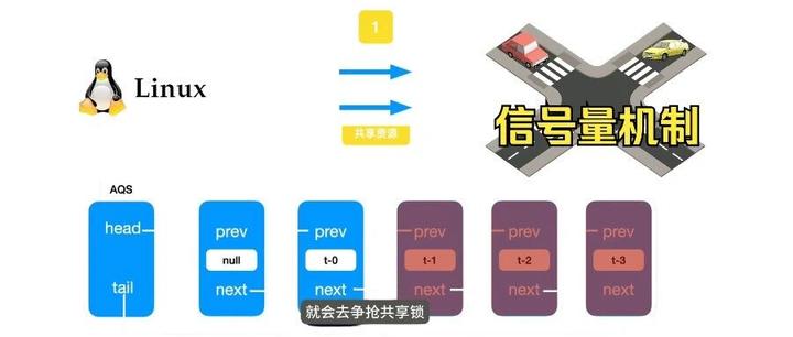 Linux Semaphore 彻底吃透 Linux 内核同步机制:信号量(Semaphore) - 知乎