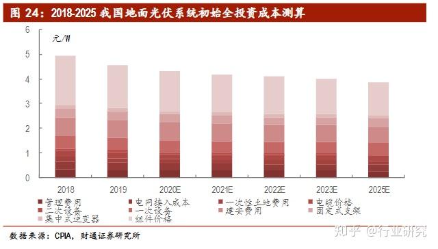 太陽能怎麼發電,為什麼國家這麼看重光伏發電? - 知乎