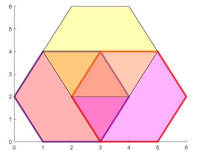Matlab二维填充函数fill函数 - 知乎