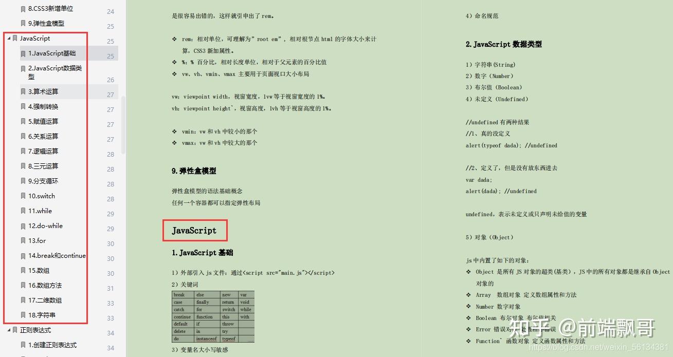 这才是自学前端的正确姿势!(本人亲身经历,9个月拿到拼多多、美团、京东校招offer) - 知乎