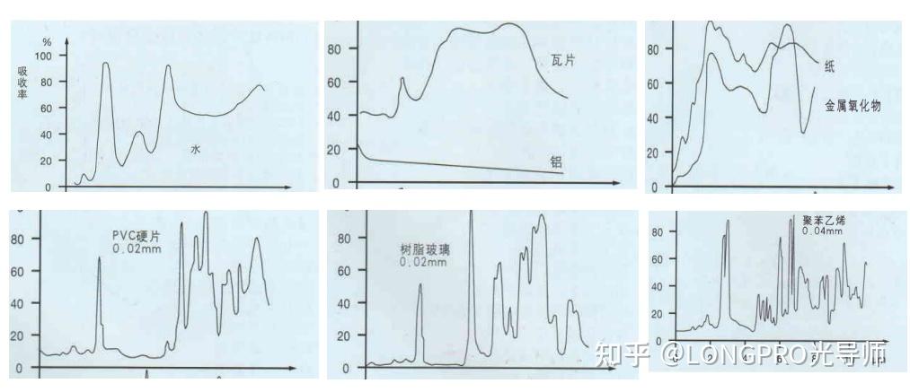 红外线吸收光谱介绍 - 知乎