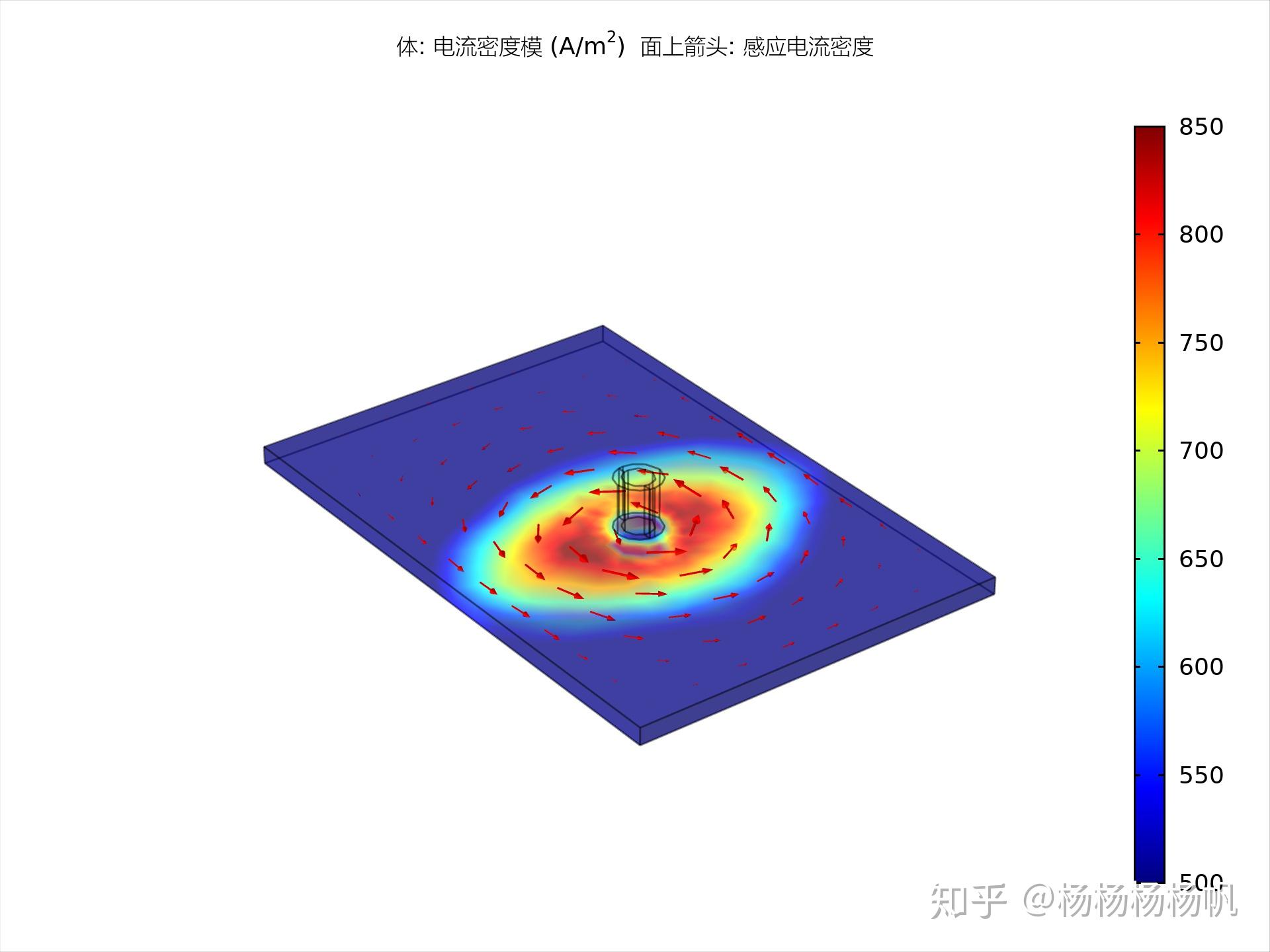 涡流(涡电流)是什么样的? - 知乎