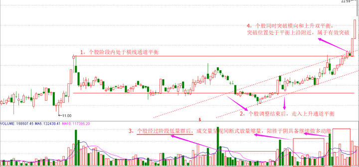 弱势行情如何高效操作超跌反弹？ - 知乎