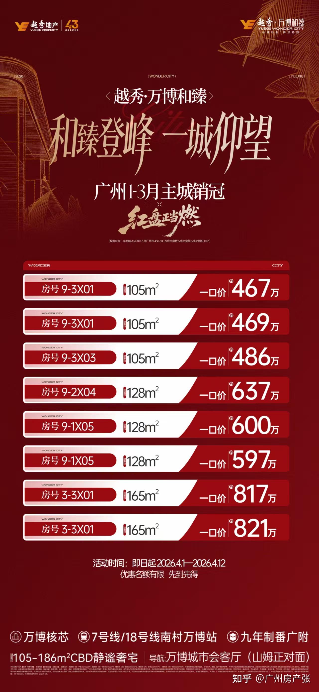26年5月广州楼市全面盘点！五一后市场走势清晰，全市热门楼盘真实行情汇总 - 知乎
