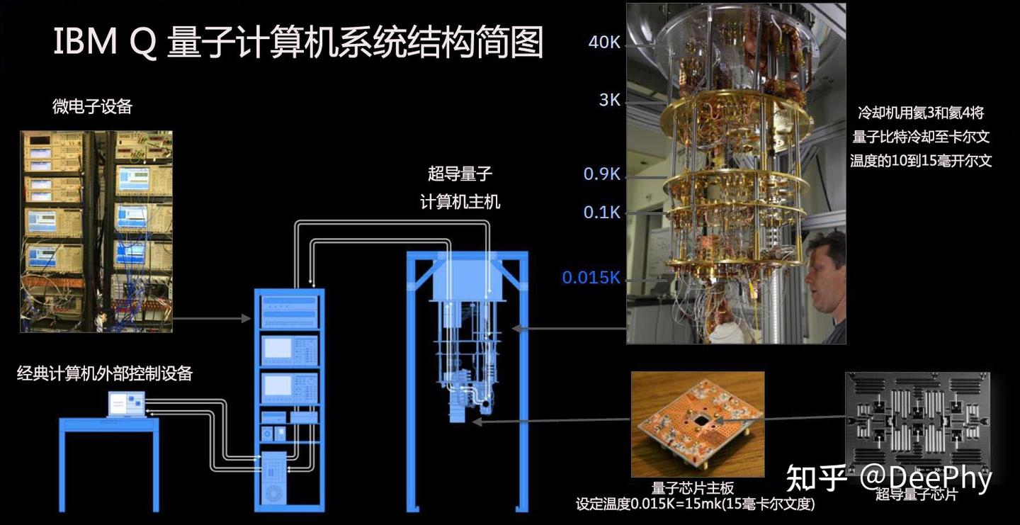 量子计算机的技术路线—第一部分- 知乎