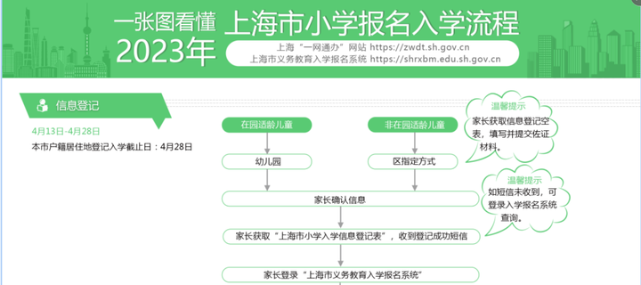 2023年幼升小网上报名今起开始!