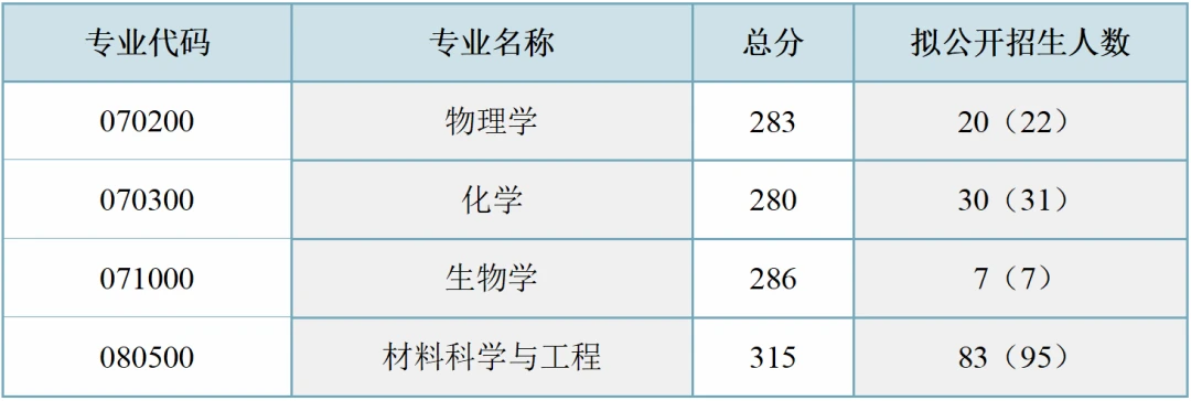 【复试指南】一文了解苏州大学(纳米院)考研复试 - 知乎