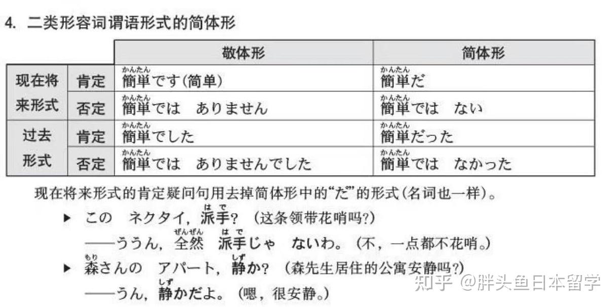 日语中为什么有“ですか”的简体是だか吗？比如運動会はどこだか。这个表达有问题吗？ - 知乎