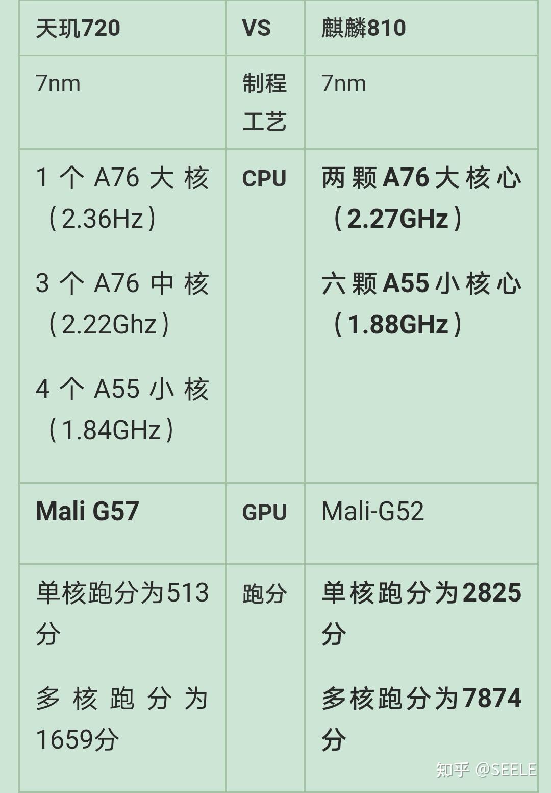 oppok7x和荣耀9x那个比较好丫给妈妈买的