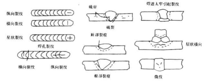 白铁皮咬边示意图图片