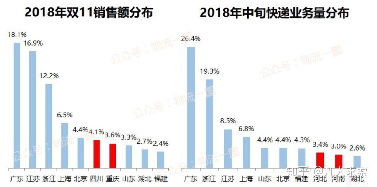 数据分析思维之对比分析法(一) - 知乎