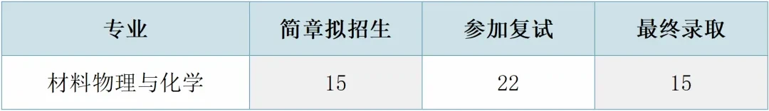 【25考情分析】北京大学（深圳）材料考研 - 知乎