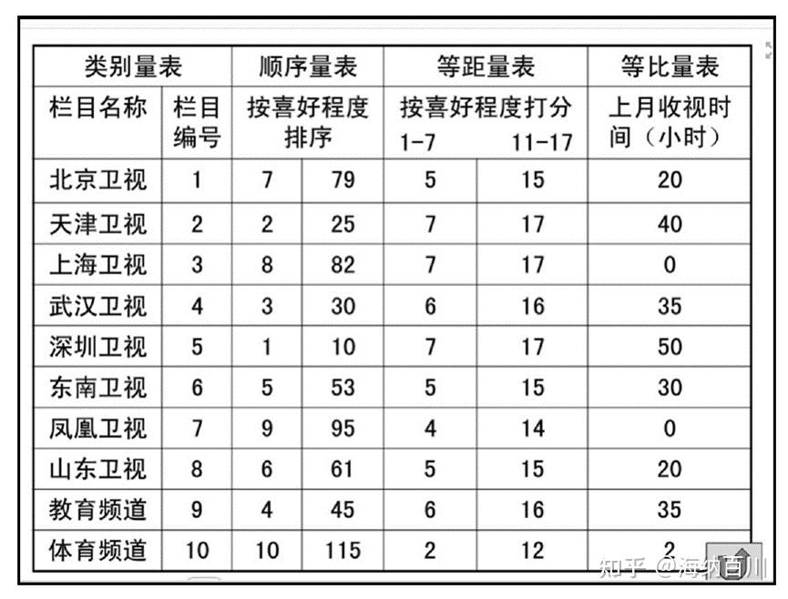 消费者行为测量量表类型 - 知乎