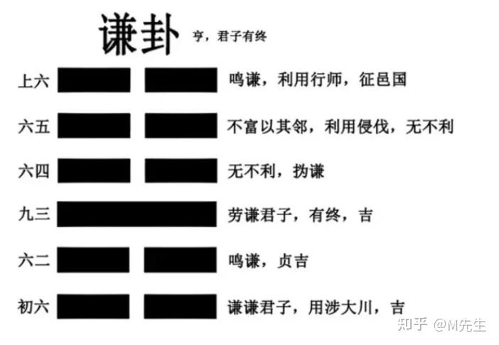 《易经》学习笔记17——谦卦 - 知乎