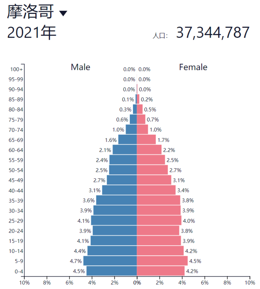 出海非洲·摩洛哥| “北非花园”的互联网经济，不一样的光彩夺目- 知乎