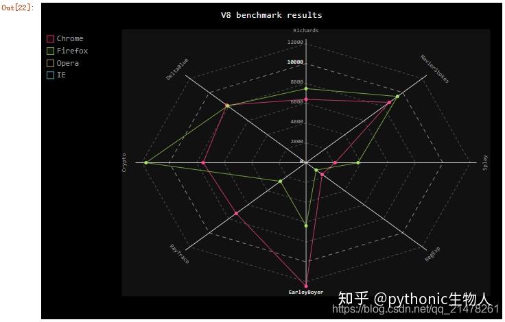 Python可视化|pygal37-pygal用法及示例 - 知乎