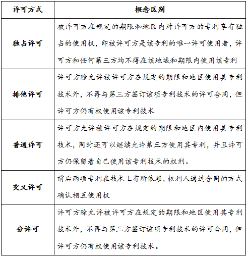 专利权包括哪些内容？专利权怎么行使？ - 知乎