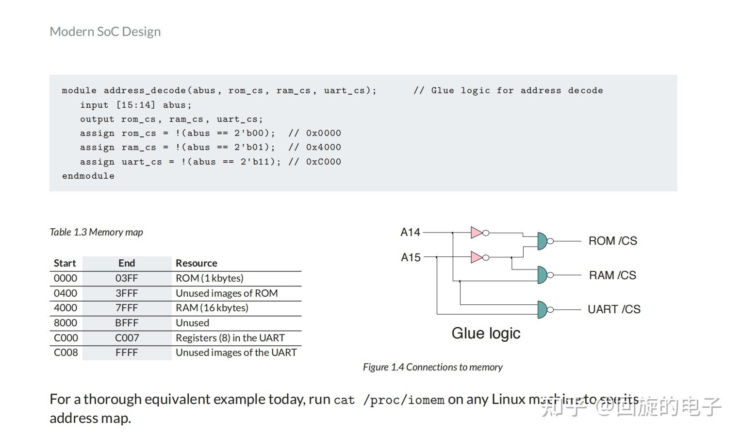 最近在看|Arm-modern-SoC(1) Chapter1 Introduction to System-on-Chip - 知乎