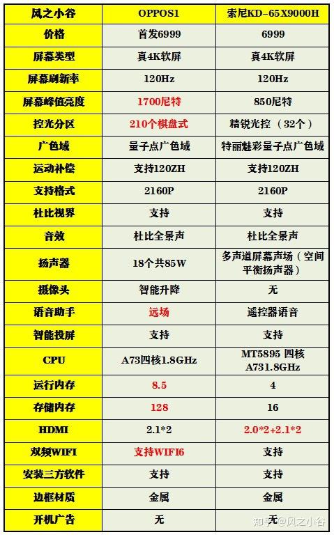 索尼x9000h参数图片