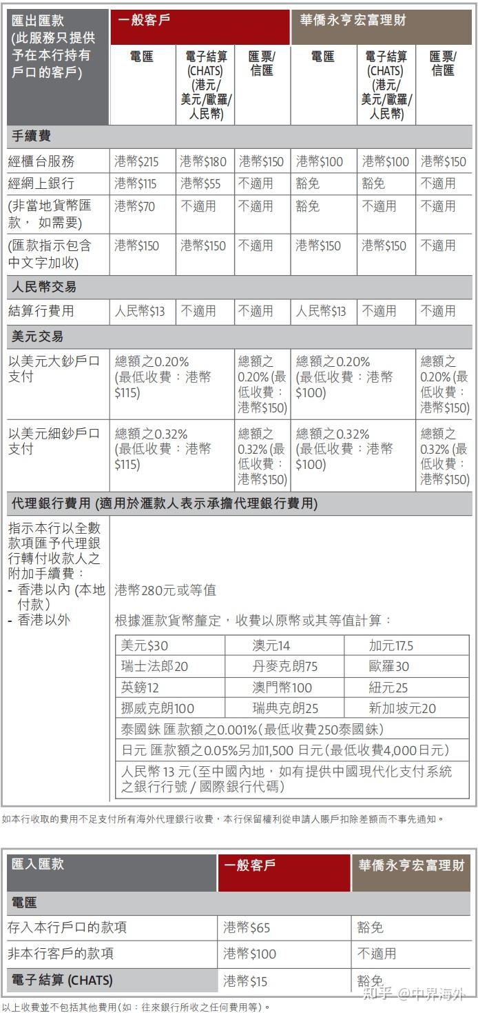 个人开户|【华侨永亨】过港开户，急速下户，性价比超高- 知乎