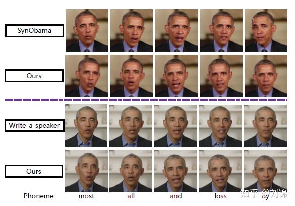 AAAI22_One-shot Talking Face Generation from Single-speaker Audio ...