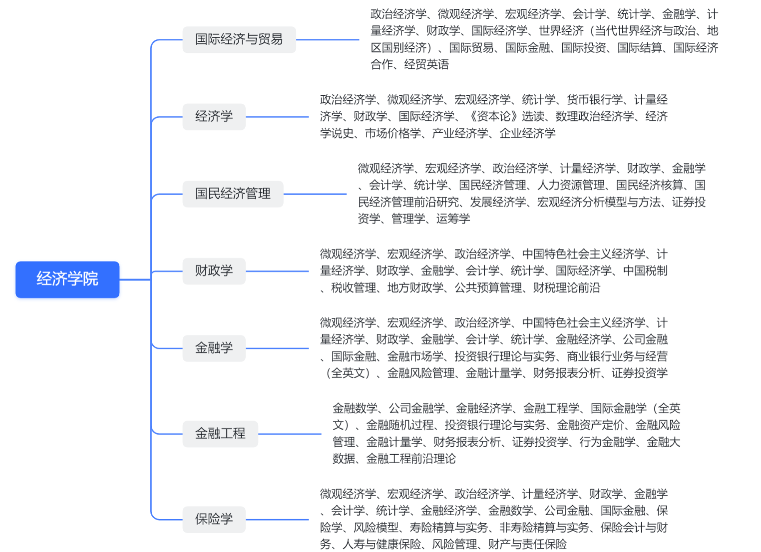 经济学哪种专业好(经济学里面哪个专业好)