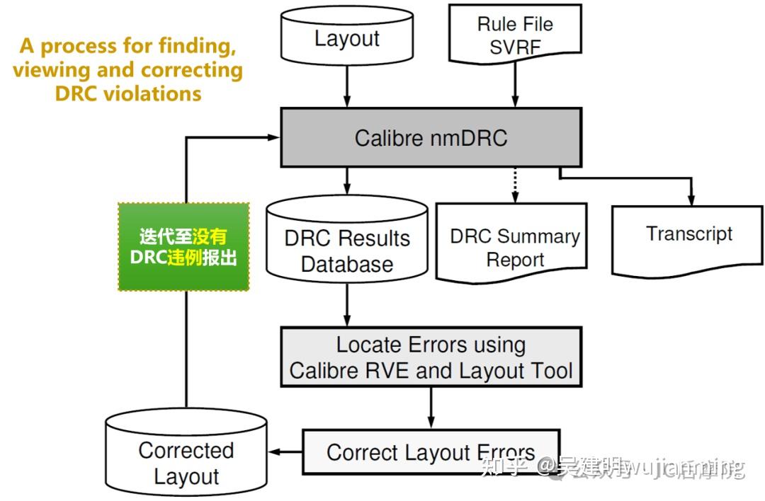 3DIC EDA之四：物理验证工具Calibre浅析 - 知乎