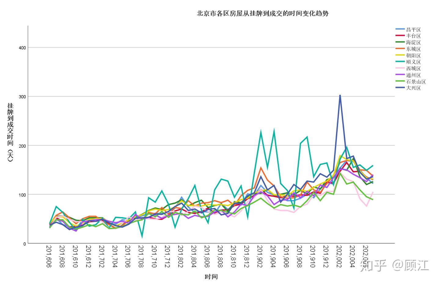图说:北京房价十年 - 知乎